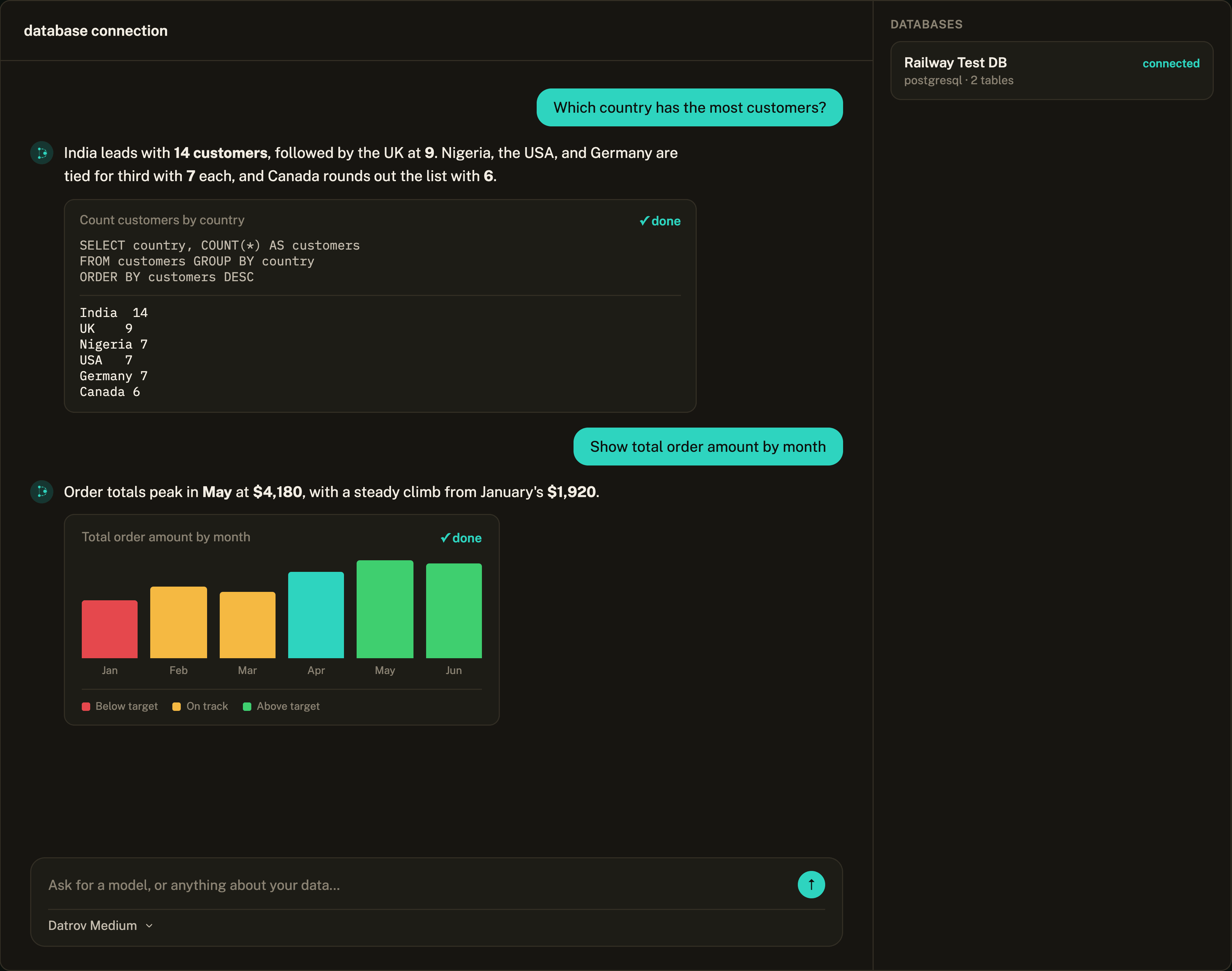 Datrov answering plain-language questions with generated SQL, results, and a chart